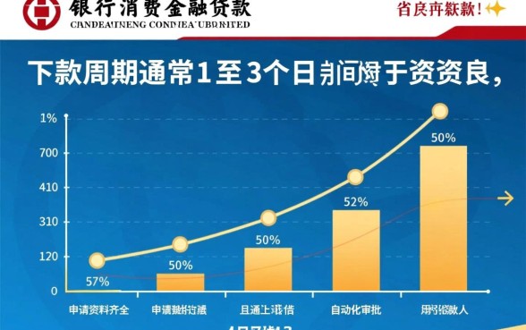 中银消费金融贷款下款周期是多久，审核通过后多久到账？