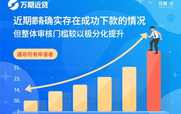 万象贷近期有成功下款的情况吗，现在还能放款吗