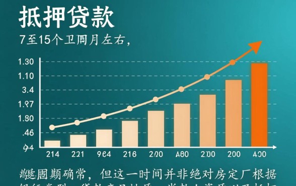 房屋抵押贷款放款时间究竟有多长，办理抵押后多久能下款