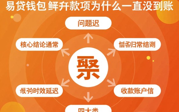 易贷钱包提现失败，款项为什么一直没到账？