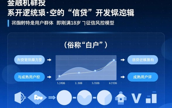 18岁不看征信的小额贷款有哪些，哪里可以借到钱？