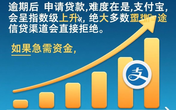 支付宝逾期了还能借哪些平台，支付宝有逾期哪里能借到钱
