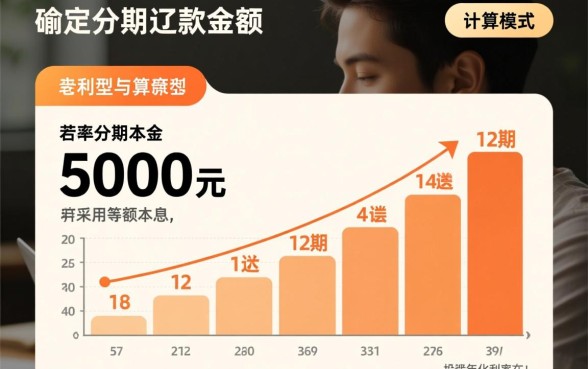 5000元分期12月每月还多少，分期付款利息怎么算