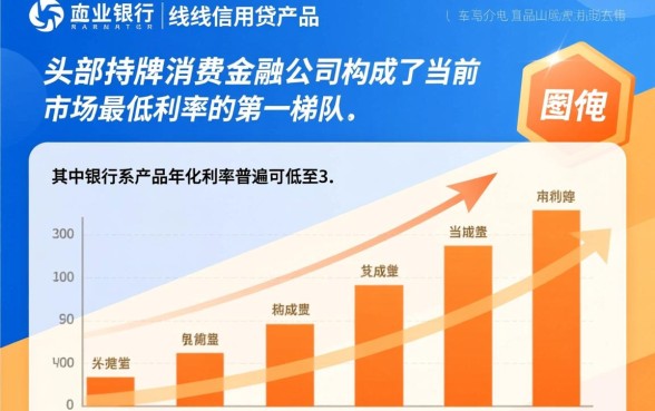 利息最低的正规贷款平台排名