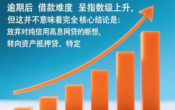 网贷逾期了还有哪些口子可以贷的，逾期还能下款吗