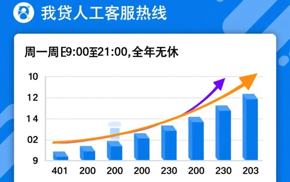 你我贷人工客服电话几点上班，周末有人工服务吗？