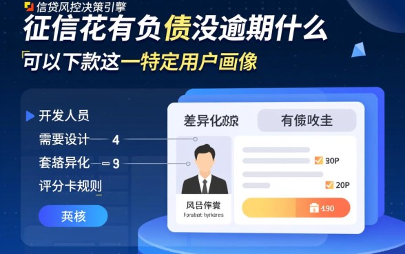 征信花有负债没逾期什么可以下款，怎么申请容易通过？