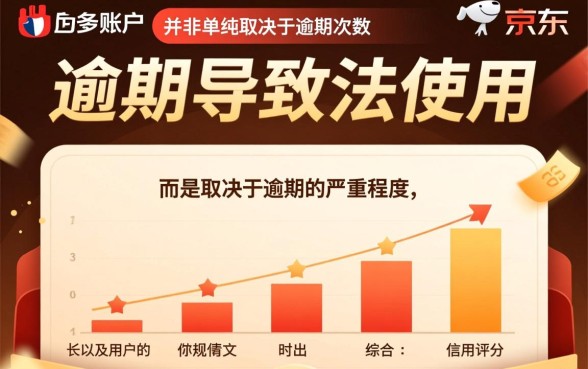 京东白条逾期几次就打不开了