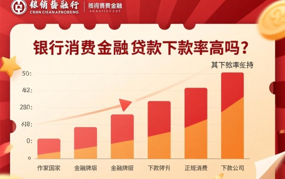 中银消费金融的贷款下款率高吗，申请容易通过吗？