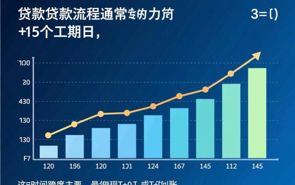 抵押贷款放款流程大概需要多久，一般几天能下款？