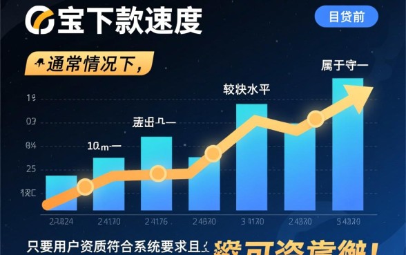 借贷宝贷款下款过程是不是很快，借贷宝审核通过多久到账