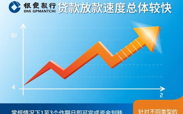 建设银行贷款放款时间要多久呢，建行贷款审批后多久到账