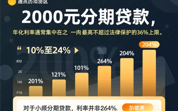 2000元分期贷款利率是多少，一个月利息怎么算？