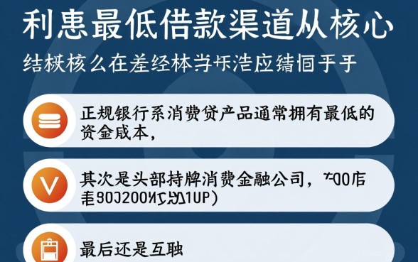 利息最低的借款软件有哪些平台，正规借款软件哪个好