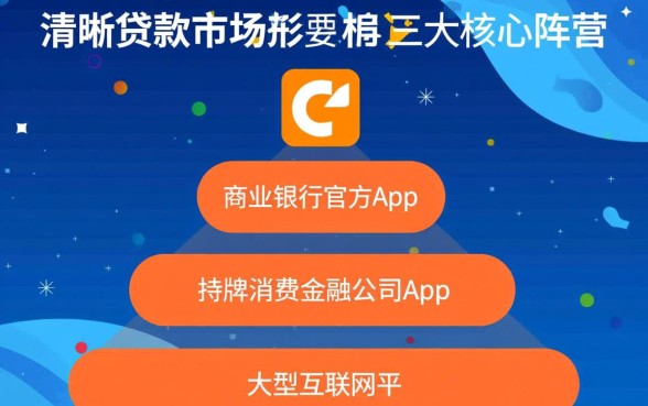 手机app网上贷款平台有哪些