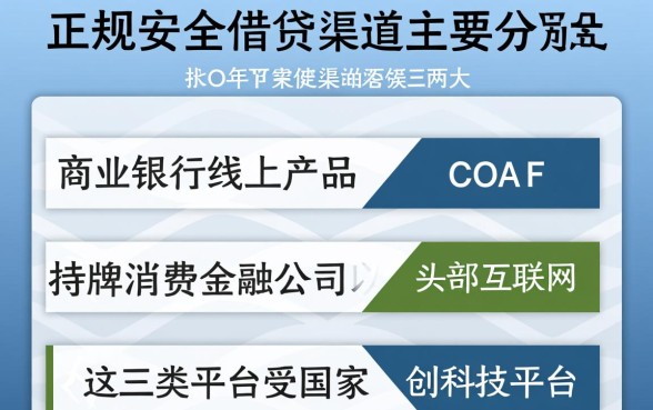 网贷平台都有什么平台可以借钱，正规网贷平台有哪些？