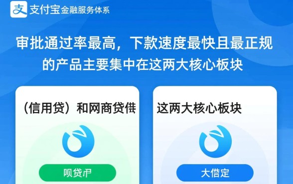 支付宝里边哪些贷款容易下款，怎么申请容易通过？