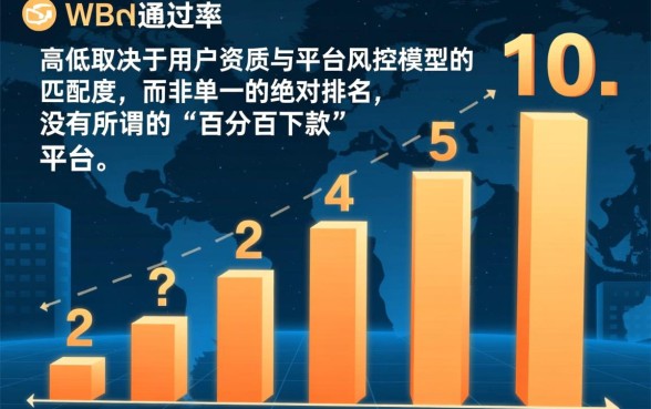 目前通过率最高的网贷平台排名是哪个，容易下款吗？