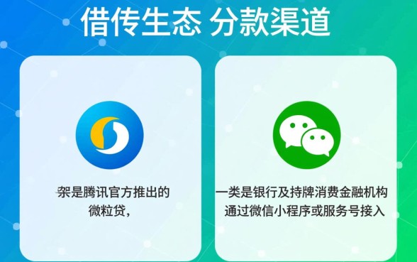 微信上有哪些借钱口子，微信借钱怎么开通？