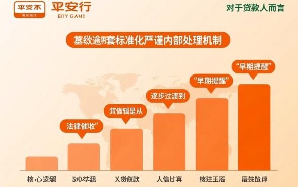 平安银行贷款逾期怎么办，处置流程是怎样的？