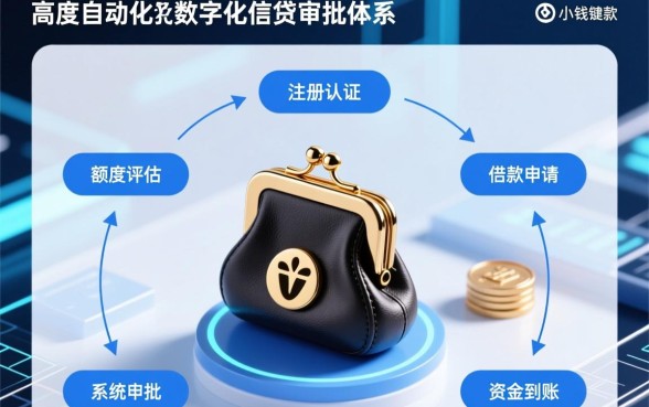 小花钱包下款流程是怎样的，需要什么条件？