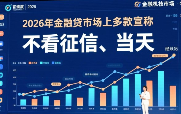 推荐个不看征信当天下款的口子，哪里能借到？