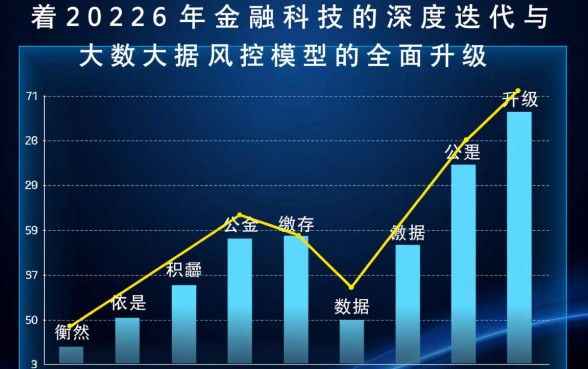 2026公积金网贷下款的口子有哪些，哪个容易通过？