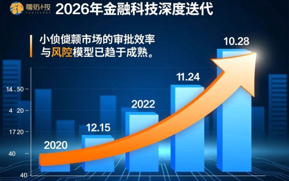 下款速度快的5个小额贷款口子有哪些，哪个平台靠谱秒下款？