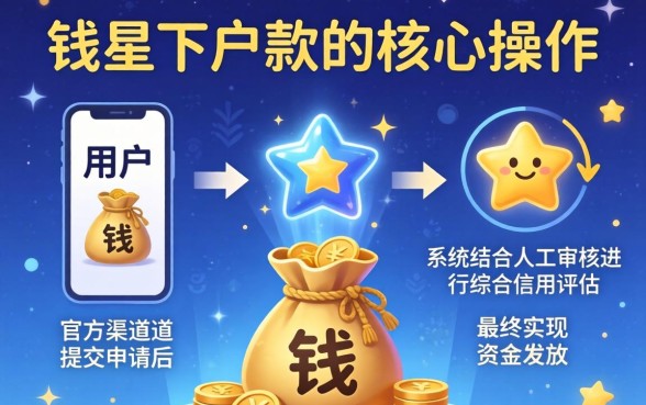 星星钱袋下户下款是如何操作的？星星钱袋下户下款流程详解，星星钱袋下户后多久能到账