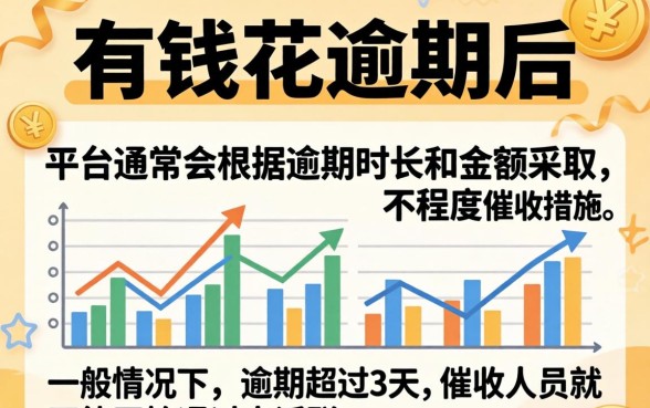 有钱花逾期多久会打电话催收？逾期催收电话何时开始联系借款人？
