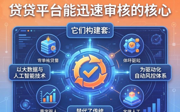 这些借贷平台为何能迅速审核？揭秘借贷平台审核快的原因与高流量搜索词解析