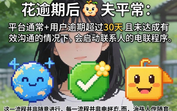 安逸花逾期多久打联系人电联？安逸花逾期几天会爆通讯录给家人打电话