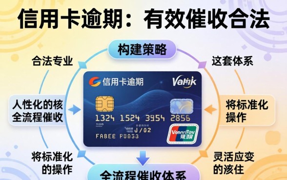 欠信用卡不还怎么催收最有效，信用卡逾期催收最有效的方法是什么