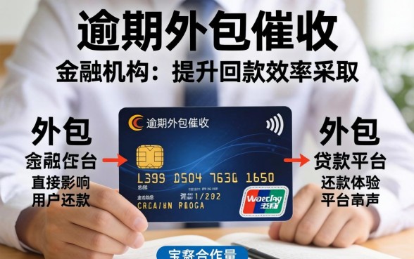 信用卡逾期外包如何催收客户？外包公司合法催收流程全解析