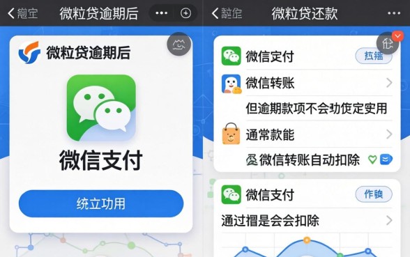 微粒贷逾期微信转账可以用吗，微粒贷逾期微信转账可以用吗会怎么样