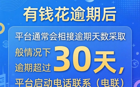 有钱花逾期多少天打电联催收？了解催收流程与应对策略，在现代社会，随着金融服务的普及，越来越多的人选择使用信用贷款产品来满足短期资金需求。有钱花作为一款知名的信贷产品，因其便捷的申请流程和灵活的还款方式而受到许多用户的青睐。然而，生活中总有一些不可预见的因素可能导致贷款逾期。那么，有钱花逾期多少天会开始电话催收呢？本文将为您详细解答这一问题，并探讨催收流程及应对策略。，一、有钱花逾期多少天会开始电话