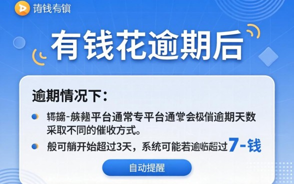 有钱花逾期几天会打电话催收？逾期多少天开始电联催收