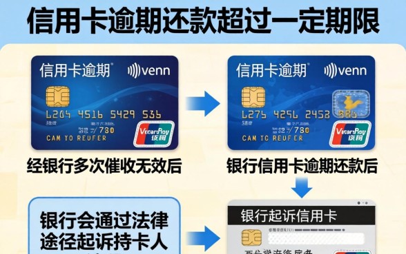 银行起诉信用卡逾期怎么办？信用卡逾期被起诉后果严重吗？