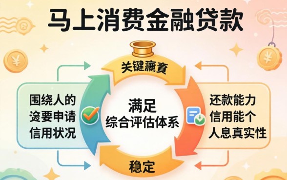 马上消费金融下款条件有哪些，马上消费金融贷款需要什么条件才能通过