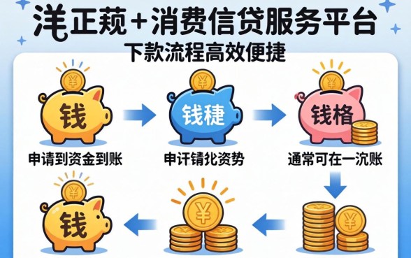 洋钱罐下款流程需要多长时间，洋钱罐审核放款要多久到账