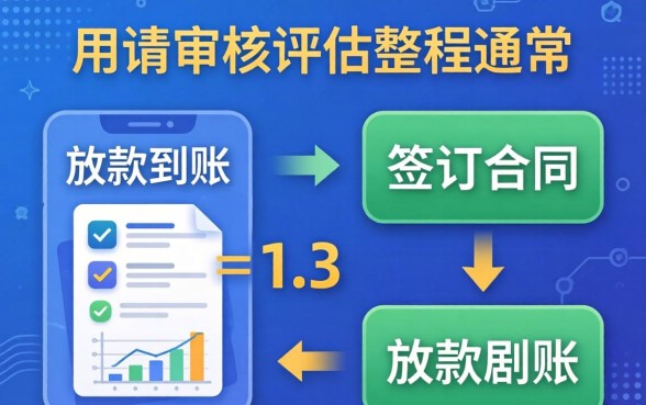 人人贷下款流程详解，如何快速通过审核并成功下款？