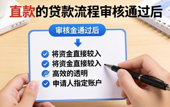 直接下款的贷款流程是怎样的？揭秘快速放款全流程与注意事项