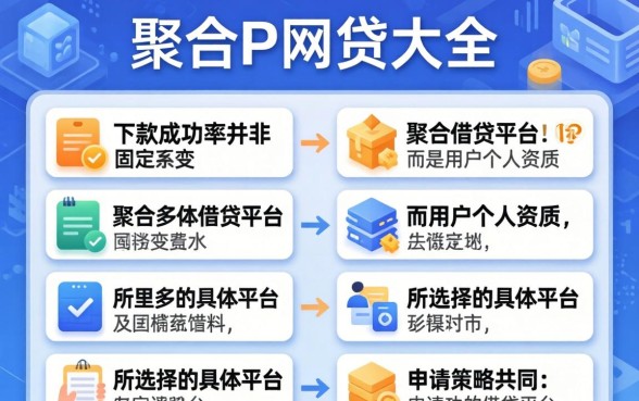 PP网贷大全下款成功率高吗？PP网贷平台哪个好下款？