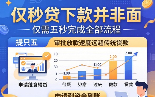 五秒贷下款真的只要五秒吗？五秒贷下款时间多久到账，五秒贷靠谱吗