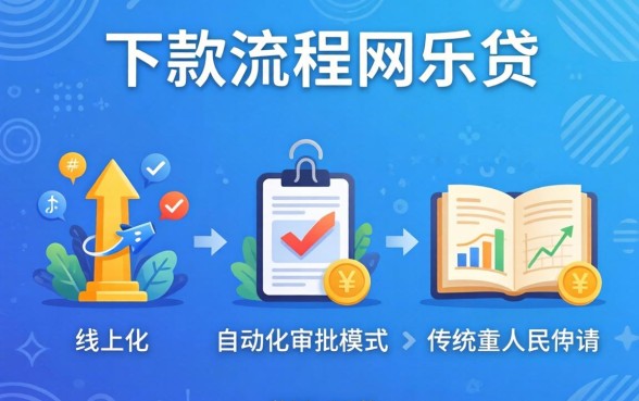 民生网乐贷下款流程是否简单？长尾疑问词，民生网乐贷下款需要多久到账